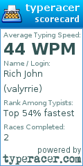Scorecard for user valyrrie