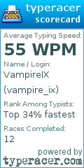 Scorecard for user vampire_ix