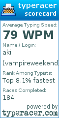 Scorecard for user vampireweekend