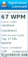 Scorecard for user vandrare