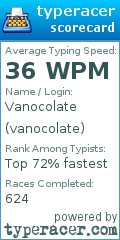 Scorecard for user vanocolate