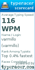 Scorecard for user varmillo