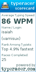 Scorecard for user varnisux