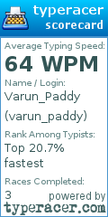 Scorecard for user varun_paddy