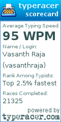 Scorecard for user vasanthraja