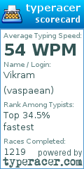 Scorecard for user vaspaean