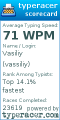 Scorecard for user vassiliy