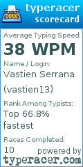 Scorecard for user vastien13