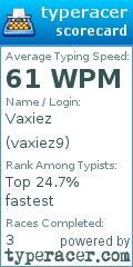 Scorecard for user vaxiez9