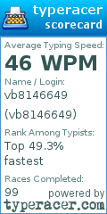 Scorecard for user vb8146649