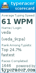 Scorecard for user veda_9cpa