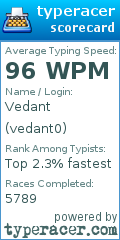 Scorecard for user vedant0