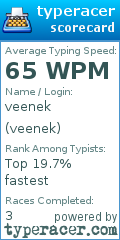 Scorecard for user veenek