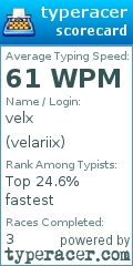 Scorecard for user velariix