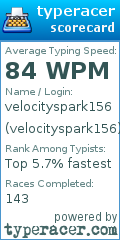 Scorecard for user velocityspark156