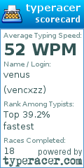 Scorecard for user vencxzz