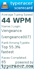 Scorecard for user vengeance007