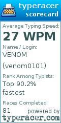 Scorecard for user venom0101