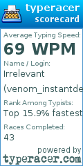 Scorecard for user venom_instantdeath
