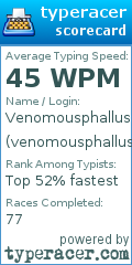 Scorecard for user venomousphallus