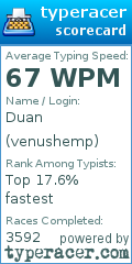 Scorecard for user venushemp