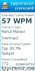 Scorecard for user vermax