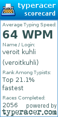 Scorecard for user veroitkuhli