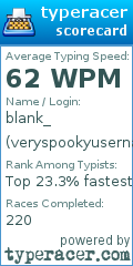 Scorecard for user veryspookyusername