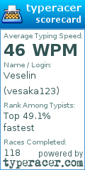 Scorecard for user vesaka123