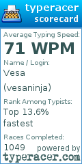 Scorecard for user vesaninja