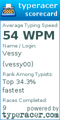 Scorecard for user vessy00