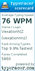 Scorecard for user vexationnnz