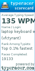 Scorecard for user vfctyrant