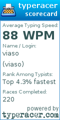 Scorecard for user viaso