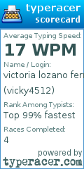 Scorecard for user vicky4512