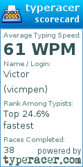Scorecard for user vicmpen