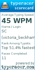 Scorecard for user victoria_beckham