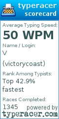 Scorecard for user victorycoast