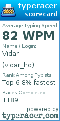 Scorecard for user vidar_hd