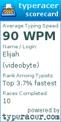 Scorecard for user videobyte