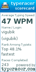 Scorecard for user vigubik