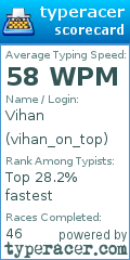 Scorecard for user vihan_on_top