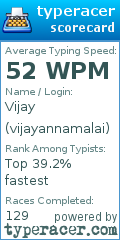 Scorecard for user vijayannamalai