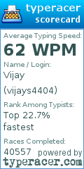 Scorecard for user vijays4404