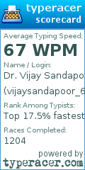 Scorecard for user vijaysandapoor_6