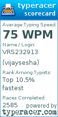 Scorecard for user vijaysesha