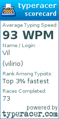Scorecard for user vilirio