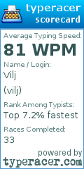 Scorecard for user vilj