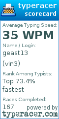 Scorecard for user vin3