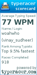 Scorecard for user vinay_sudheer